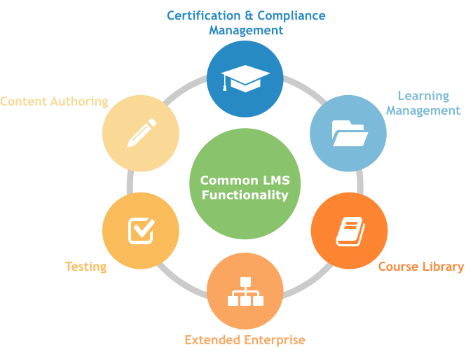 lms-a-guide-for-learning-management-systems-edtech-pulse